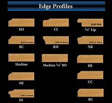 Edge Profiles