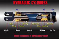 Hydraulic Cylinder Components