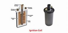 Ignition coil parts