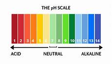 Acidic