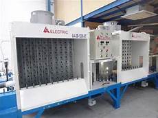 Automatic Painting Machines