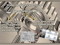 Auxiliary Machinery Component