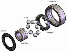 Bearing Parts