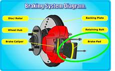 Brake System Parts