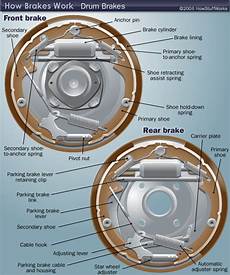 Brake System Parts