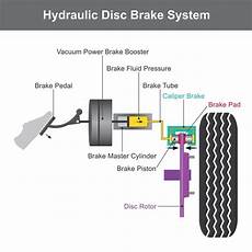 Brake System Parts