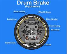 Brake System Parts