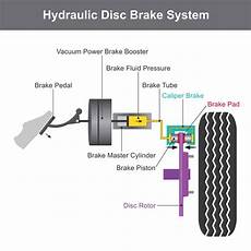 Brake System