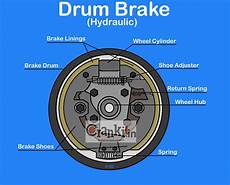 Brake System