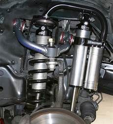 Bushings