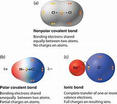 Chemicalbond Blue