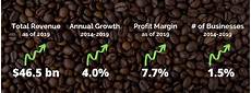Coffee Industry Products