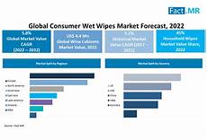 Consumer Wipes