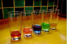 Dishwashind Liquids