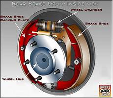 Drumbrake
