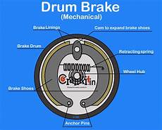 Drumbrake