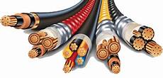 Energy Cables