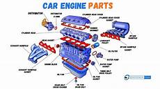 Engine Part