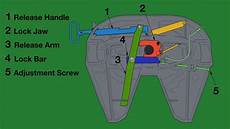 Fifth Wheel Lock Jaws