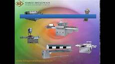 Filling Machineries