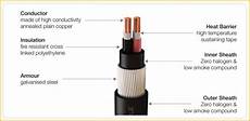 Fire Resistant Cables