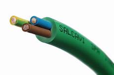 Halogen Free Cables