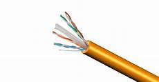 Halogen Free Cables