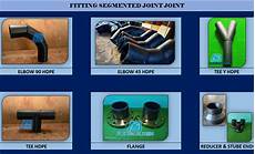 Hdpe Segmented Inequal Tee