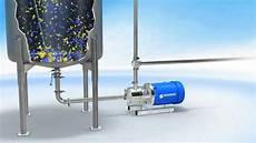 High Shear Mixers