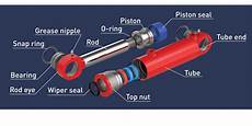 Hydraulic Cylinder Components