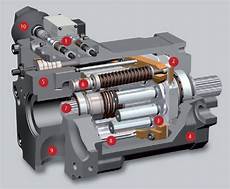 Hydraulic Piston Pumps