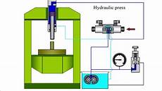 Hydraulic Press Work