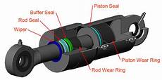 Hydraulic Seals