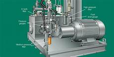 Hydraulic System