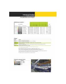 Industrial Profiles