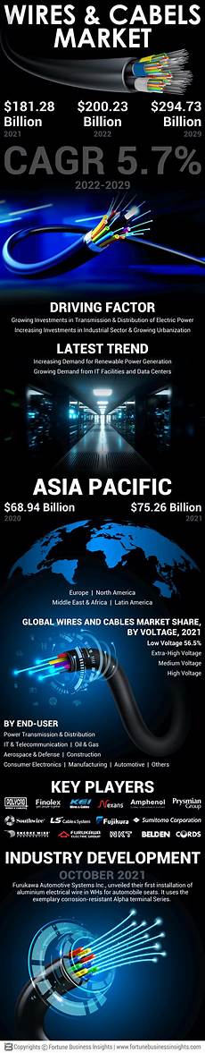 Market Shelf Wires