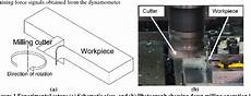 Metalworking Liquids
