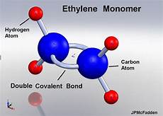Monomer Ethylene