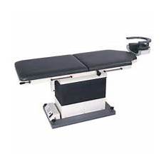 Operation Tables