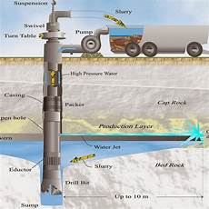 Sample Test Bore