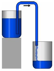 Siphons