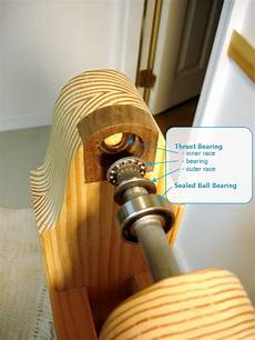 Spindle Bearings