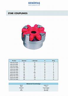 Star Couplings