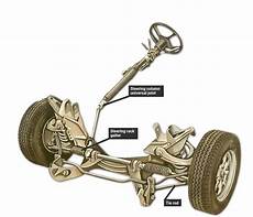 Steering Rack