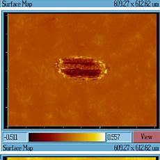 Surface Profiles