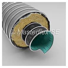 Thermo Hoses