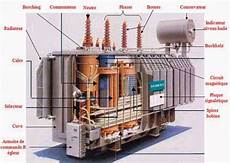 Transformer Parts