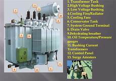 Transformer Parts