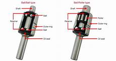 Water Pump Bearing